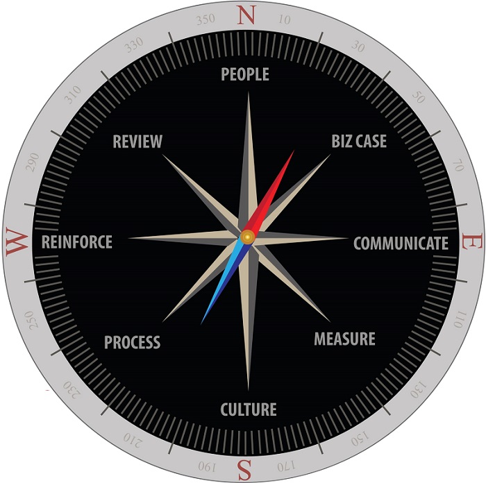 THE IMPLEMENTATION COMPASS™